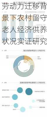 劳动力迁移背景下农村留守老人经济供养状况实证研究