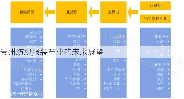 贵州纺织服装产业的未来展望