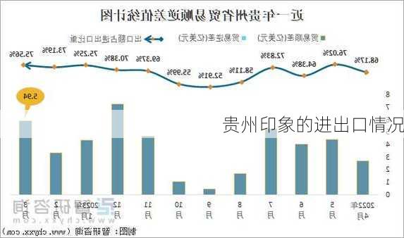 贵州印象的进出口情况