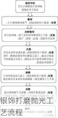 银饰打磨抛光工艺流程