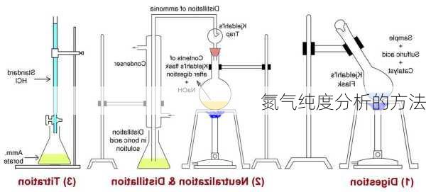 氮气纯度分析的方法