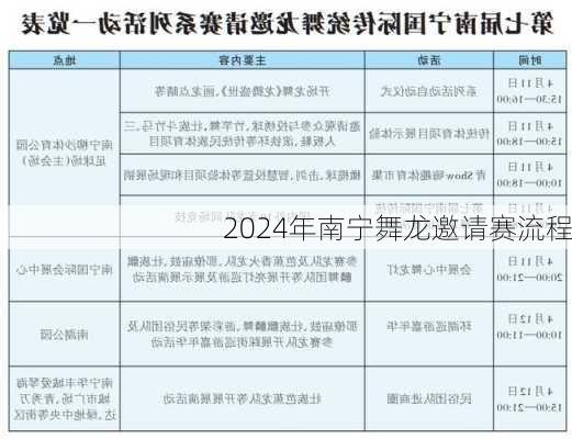 2024年南宁舞龙邀请赛流程