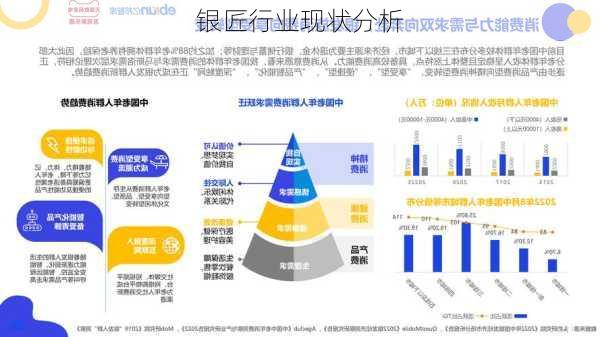 银匠行业现状分析