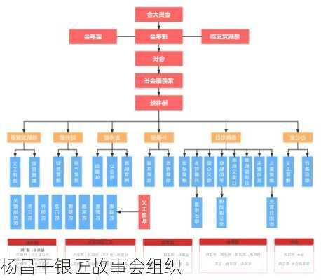 杨昌干银匠故事会组织