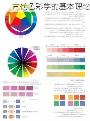 古代色彩学的基本理论