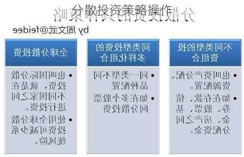 分散投资策略操作