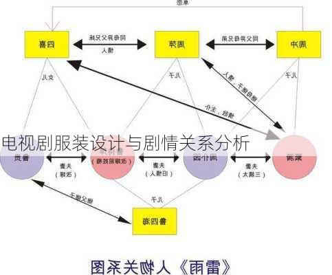 电视剧服装设计与剧情关系分析