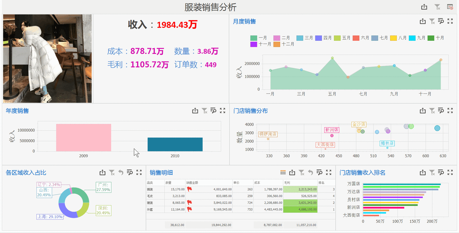 服装设计软件对比分析