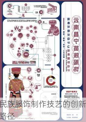 民族服饰制作技艺的创新路径