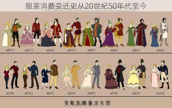 服装消费变迁史从20世纪50年代至今