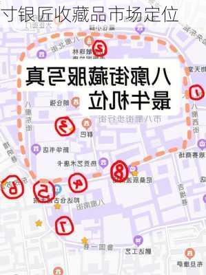 寸银匠收藏品市场定位