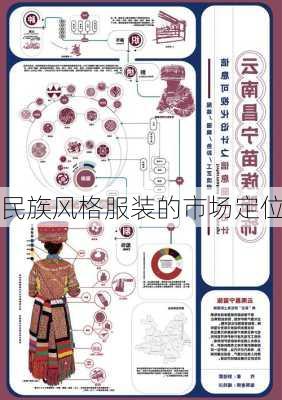 民族风格服装的市场定位