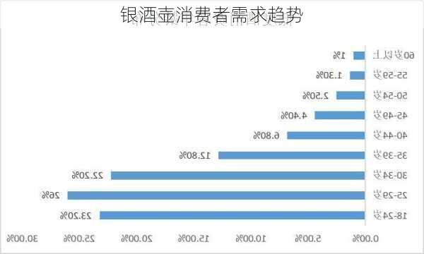 银酒壶消费者需求趋势