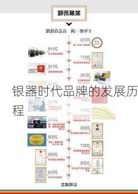 银器时代品牌的发展历程