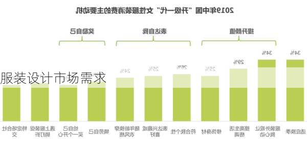 服装设计市场需求