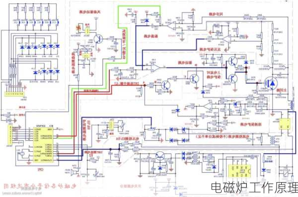 电磁炉工作原理