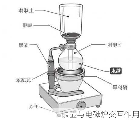 银壶与电磁炉交互作用