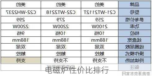 电磁炉性价比排行