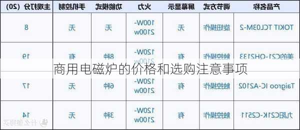 商用电磁炉的价格和选购注意事项