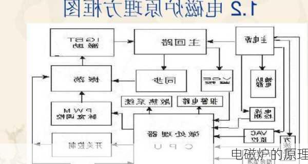 电磁炉的原理