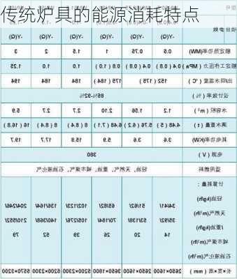 传统炉具的能源消耗特点