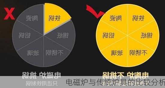 电磁炉与传统炉具的比较分析