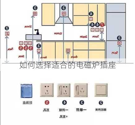 如何选择适合的电磁炉插座