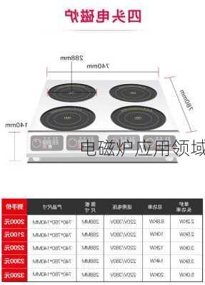 电磁炉应用领域