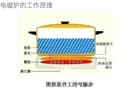 电磁炉的工作原理