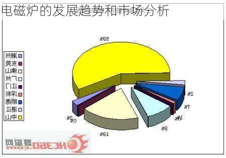 电磁炉的发展趋势和市场分析