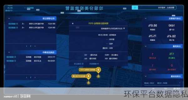 环保平台数据隐私