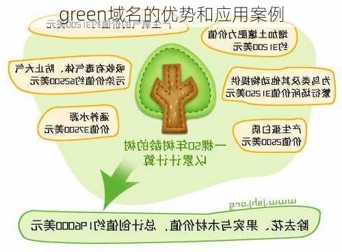 green域名的优势和应用案例