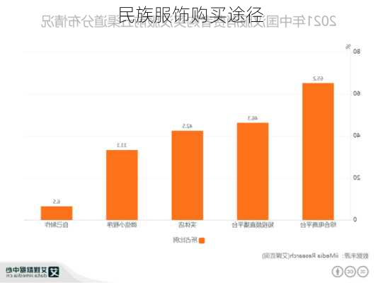 民族服饰购买途径