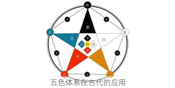 五色体系在古代的应用