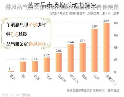 艺术品市场增长动力探究