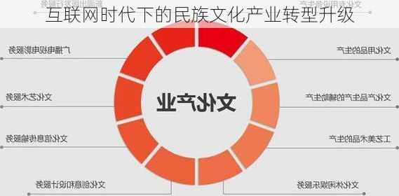 互联网时代下的民族文化产业转型升级