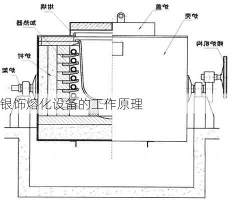 银饰熔化设备的工作原理