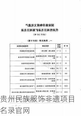 贵州民族服饰非遗项目名录官网