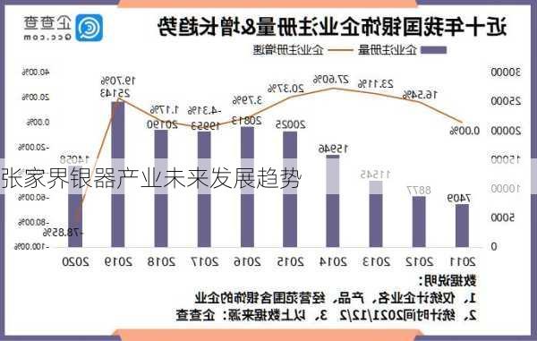 张家界银器产业未来发展趋势