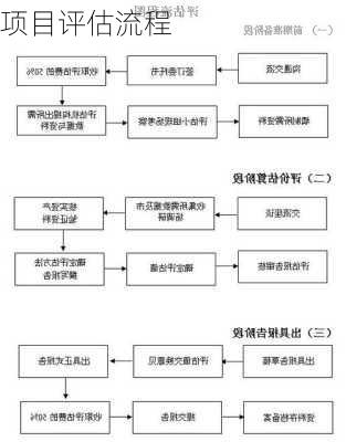 项目评估流程