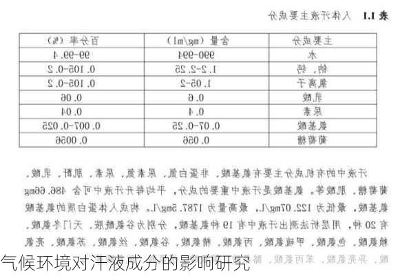 气候环境对汗液成分的影响研究