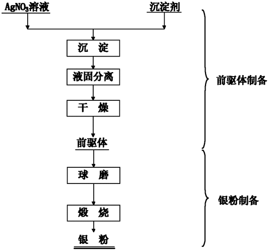 机制银器的生产流程是怎样的