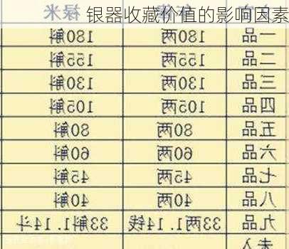 银器收藏价值的影响因素