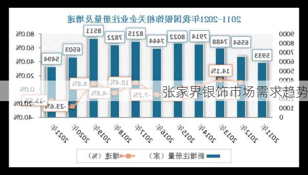 张家界银饰市场需求趋势