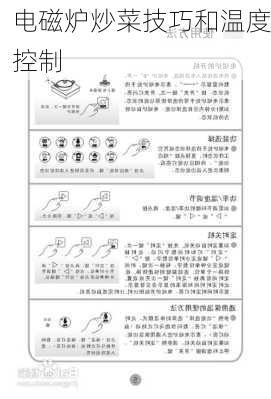 电磁炉炒菜技巧和温度控制