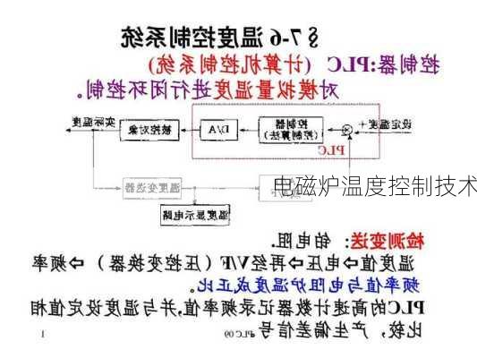 电磁炉温度控制技术