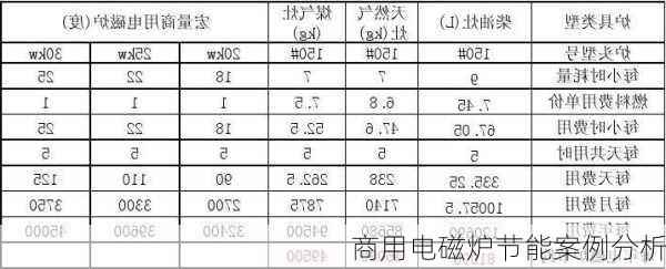 商用电磁炉节能案例分析