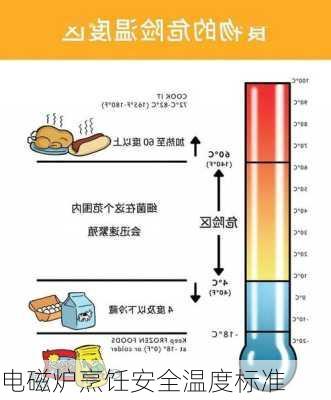 电磁炉烹饪安全温度标准