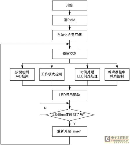 智能电磁炉应用程序控制操作