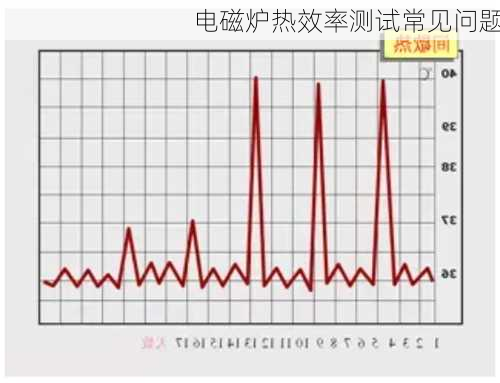 电磁炉热效率测试常见问题